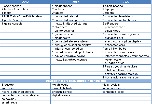 smart-network-devices
