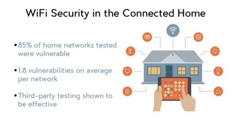 WiFi Security in the Connected Home